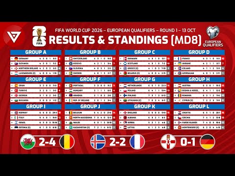 科曼与奥利,塞领跑,五大联赛球,2026世界杯,世界杯赛程,参赛球队,票务信息,赛事分析