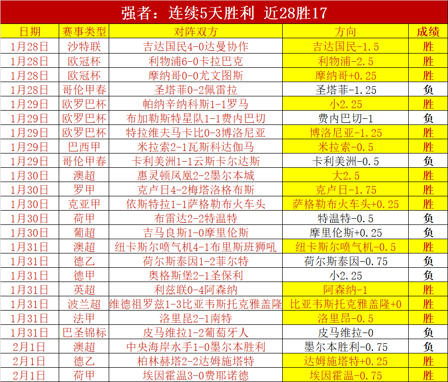 大乐透期号,专家推荐,威尔希尔道,2026世界杯,世界杯赛程,参赛球队,票务信息,赛事分析