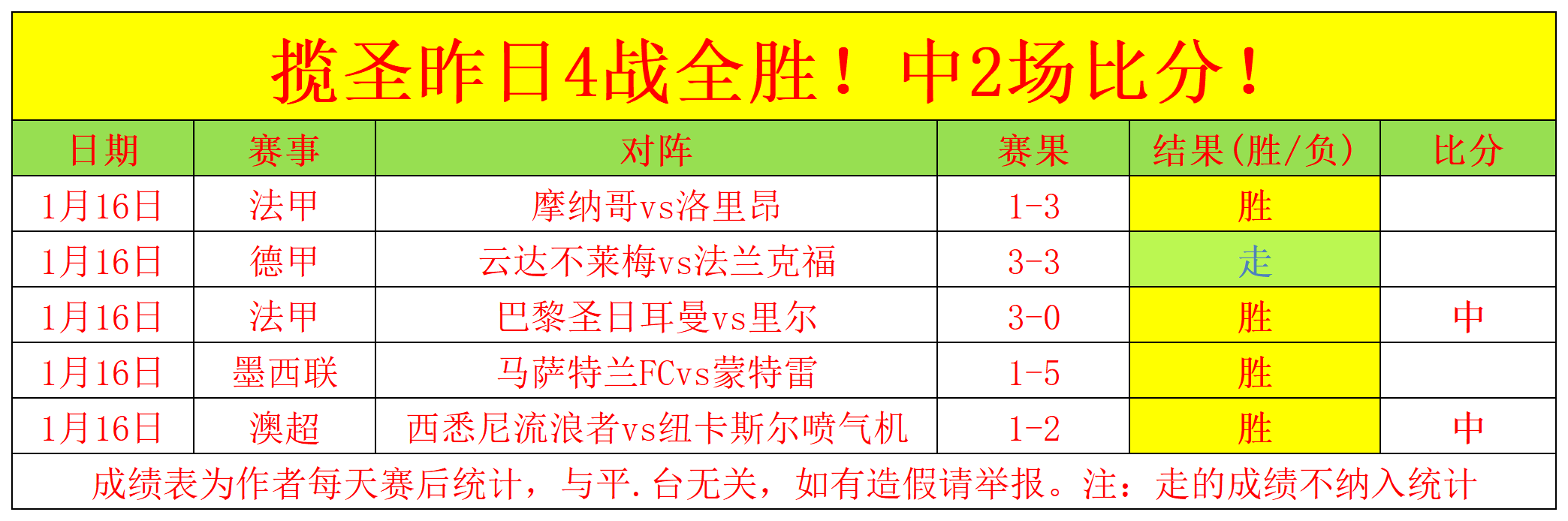 即将启幕的,球员锦标赛,激战在即,2026世界杯,世界杯赛程,参赛球队,票务信息,赛事分析