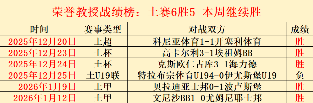 弗里克率队,连胜,恩里克不败,2026世界杯,世界杯赛程,参赛球队,票务信息,赛事分析