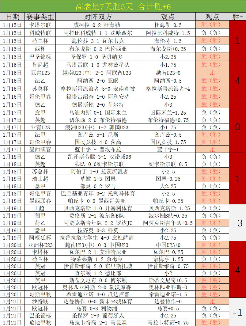 战全胜,葡超分享,波尔图,2026世界杯,世界杯赛程,参赛球队,票务信息,赛事分析