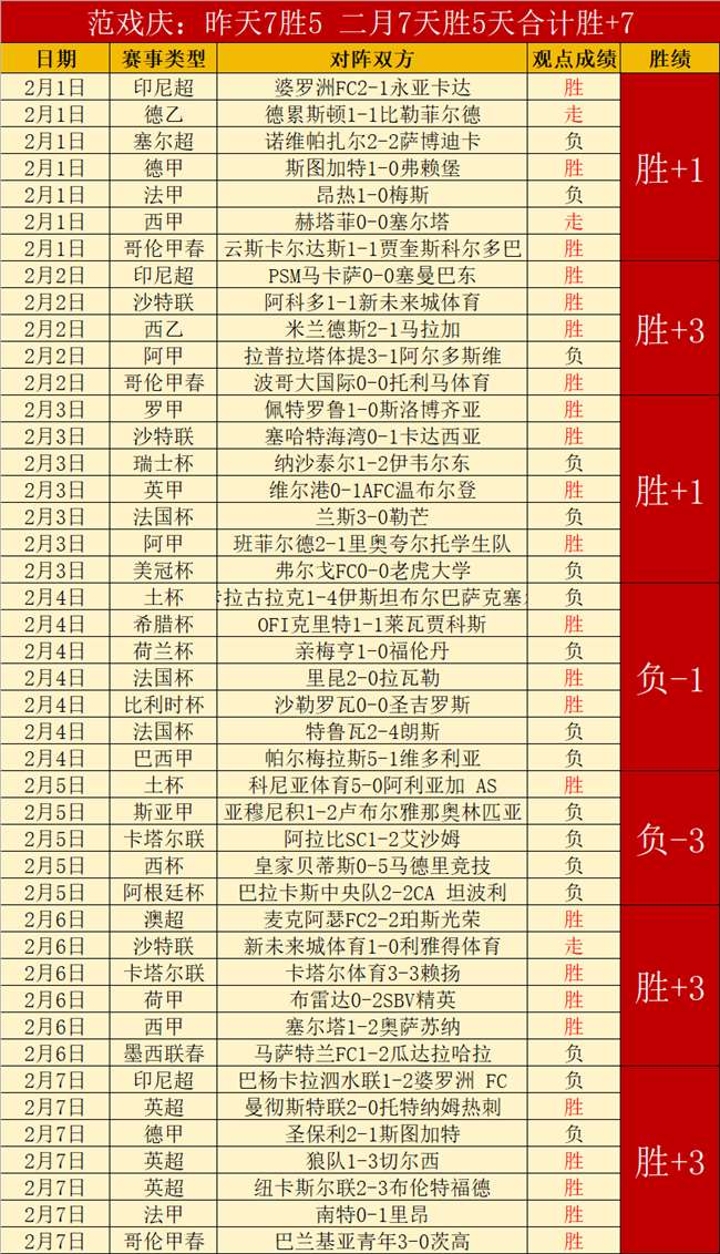 西乙多队对,裁判判罚存,异议,2026世界杯,世界杯赛程,参赛球队,票务信息,赛事分析