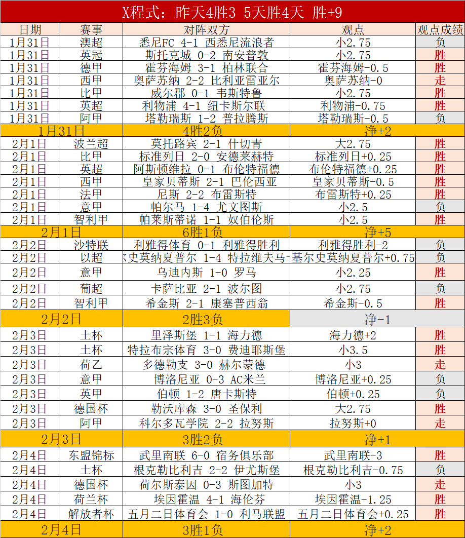 轮赫塔菲对,阵西班牙人,戈麦斯进球,2026世界杯,世界杯赛程,参赛球队,票务信息,赛事分析