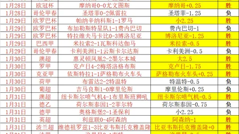 大乐透期号专家推荐：威尔希尔道曼进世界杯名单分析