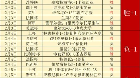 西乙多队对裁判判罚存异议，反响程度不及皇马——Relevo报道